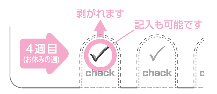 お休み期間はタブレットケースの切り取り箇所を剥がすか、直接チェック欄にチェックを入れてご利用頂けます